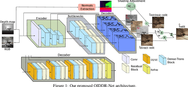 Figure 1 for Physically Inspired Dense Fusion Networks for Relighting