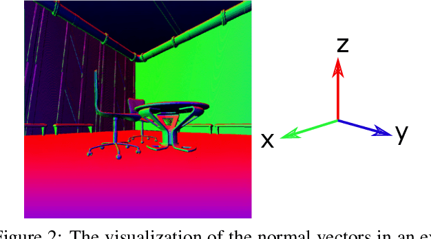 Figure 3 for Physically Inspired Dense Fusion Networks for Relighting