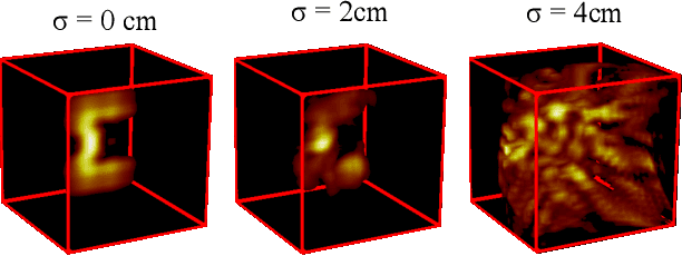 Figure 3 for Automatic calibration of time of flight based non-line-of-sight reconstruction