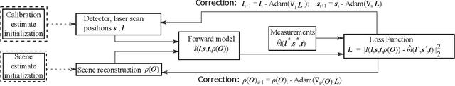 Figure 4 for Automatic calibration of time of flight based non-line-of-sight reconstruction