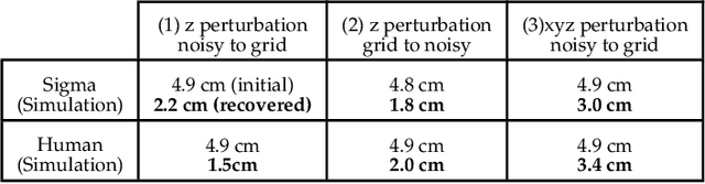 Figure 2 for Automatic calibration of time of flight based non-line-of-sight reconstruction