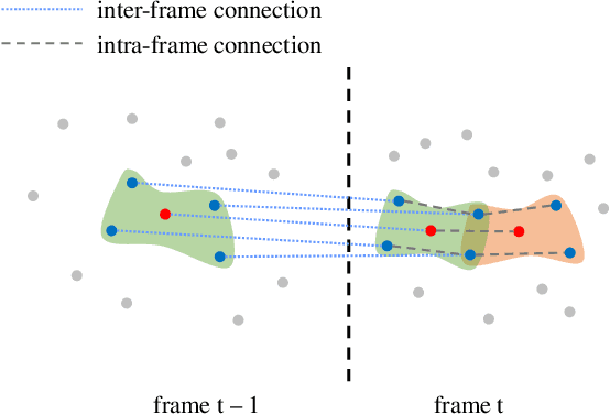 Figure 4 for 3D Dynamic Point Cloud Denoising via Spatio-temporal Graph Modeling