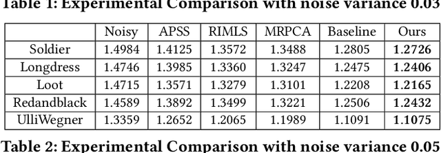 Figure 3 for 3D Dynamic Point Cloud Denoising via Spatio-temporal Graph Modeling