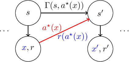Figure 1 for PAC Reinforcement Learning with Rich Observations