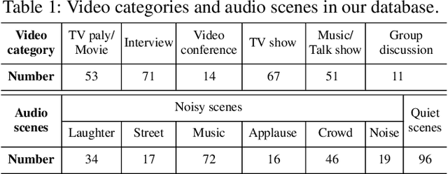 Figure 2 for Joint Learning of Visual-Audio Saliency Prediction and Sound Source Localization on Multi-face Videos