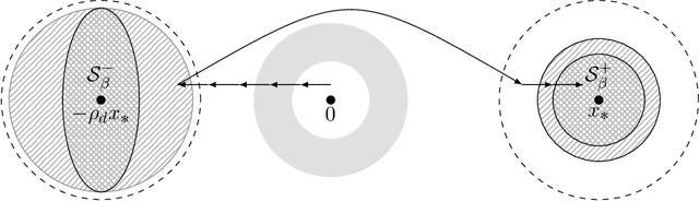 Figure 2 for Deep Denoising: Rate-Optimal Recovery of Structured Signals with a Deep Prior