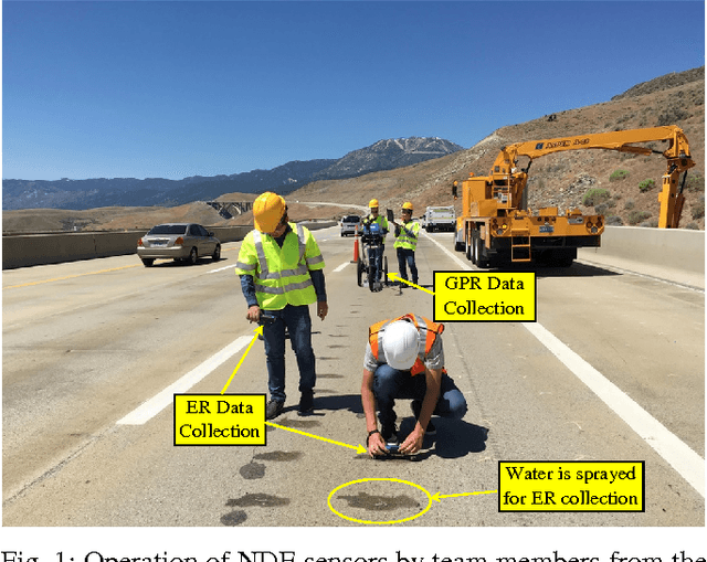 Figure 1 for Autonomous Robotic System using Non-Destructive Evaluation methods for Bridge Deck Inspection