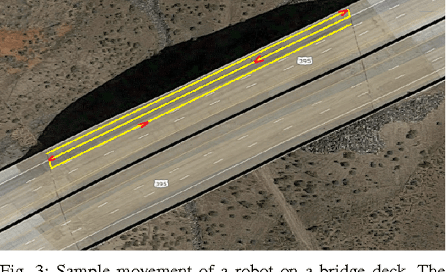 Figure 4 for Autonomous Robotic System using Non-Destructive Evaluation methods for Bridge Deck Inspection