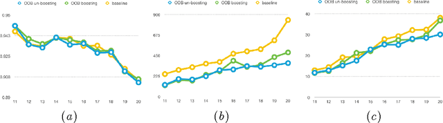 Figure 4 for hi-RF: Incremental Learning Random Forest for large-scale multi-class Data Classification