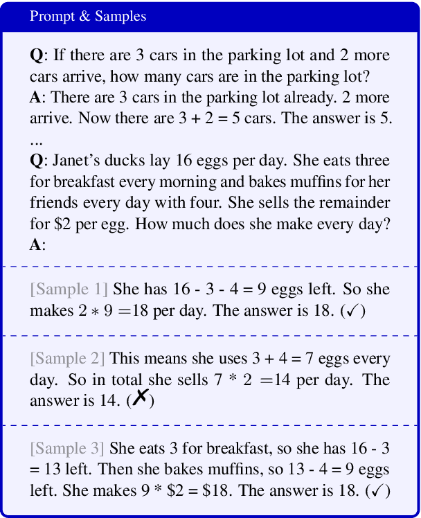 Figure 1 for On the Advance of Making Language Models Better Reasoners