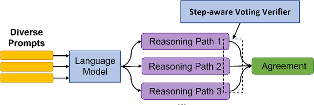 Figure 2 for On the Advance of Making Language Models Better Reasoners
