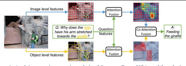 Figure 1 for Reciprocal Attention Fusion for Visual Question Answering