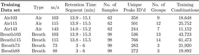 Figure 2 for Peak Alignment of GC-MS Data with Deep Learning