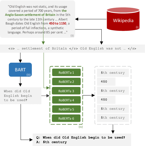 Figure 1 for Improving Question Answering Model Robustness with Synthetic Adversarial Data Generation