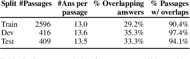 Figure 3 for Improving Question Answering Model Robustness with Synthetic Adversarial Data Generation