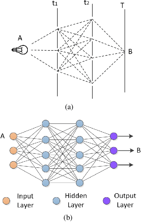 Figure 1 for On the Mathematical Understanding of ResNet with Feynman Path Integral