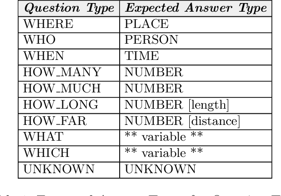 Figure 2 for An ASP-based Approach to Answering Natural Language Questions for Texts