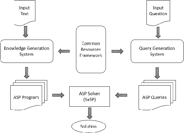 Figure 4 for An ASP-based Approach to Answering Natural Language Questions for Texts