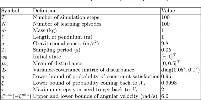 Figure 4 for Safe Exploration Method for Reinforcement Learning under Existence of Disturbance