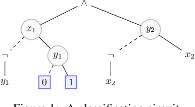 Figure 1 for Rectifying Mono-Label Boolean Classifiers
