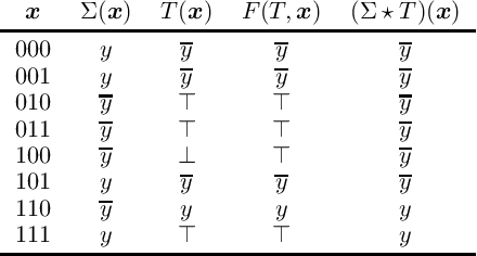 Figure 2 for Rectifying Mono-Label Boolean Classifiers