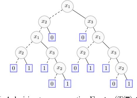 Figure 3 for Rectifying Mono-Label Boolean Classifiers