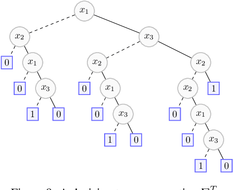 Figure 4 for Rectifying Mono-Label Boolean Classifiers