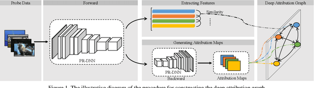 Figure 1 for DEPARA: Deep Attribution Graph for Deep Knowledge Transferability