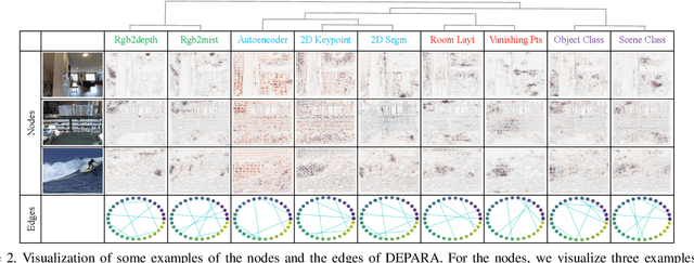 Figure 3 for DEPARA: Deep Attribution Graph for Deep Knowledge Transferability