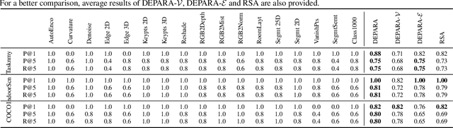 Figure 2 for DEPARA: Deep Attribution Graph for Deep Knowledge Transferability