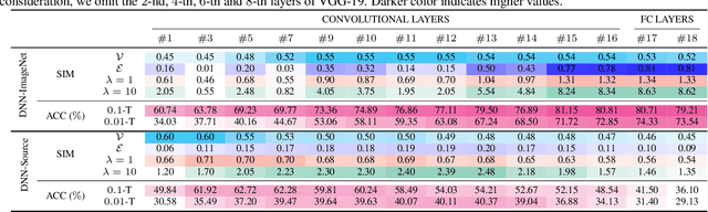 Figure 4 for DEPARA: Deep Attribution Graph for Deep Knowledge Transferability