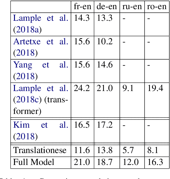 Figure 1 for Translating Translationese: A Two-Step Approach to Unsupervised Machine Translation
