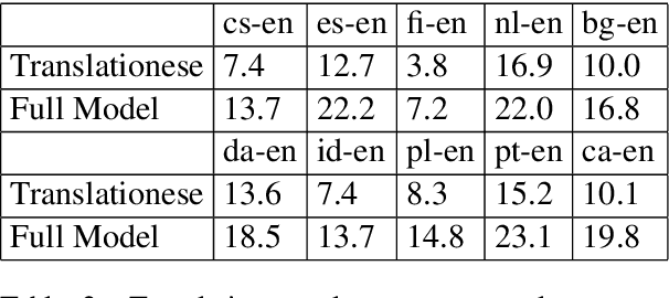 Figure 2 for Translating Translationese: A Two-Step Approach to Unsupervised Machine Translation