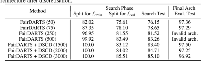 Figure 2 for Making Differentiable Architecture Search less local