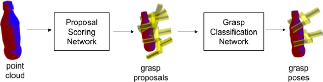 Figure 1 for Efficient and Accurate Candidate Generation for Grasp Pose Detection in SE(3)
