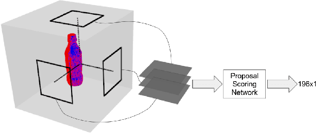 Figure 4 for Efficient and Accurate Candidate Generation for Grasp Pose Detection in SE(3)