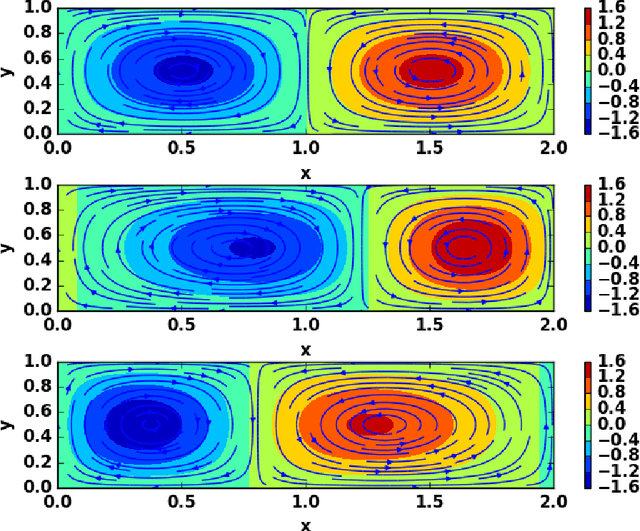 Figure 2 for Towards an Adaptive Dynamic Mode Decomposition