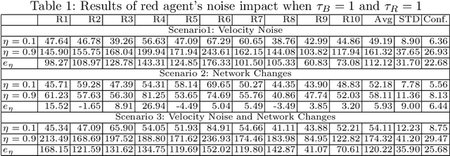 Figure 1 for Shaping Influence and Influencing Shaping: A Computational Red Teaming Trust-based Swarm Intelligence Model