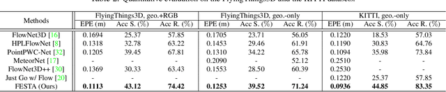 Figure 4 for FESTA: Flow Estimation via Spatial-Temporal Attention for Scene Point Clouds