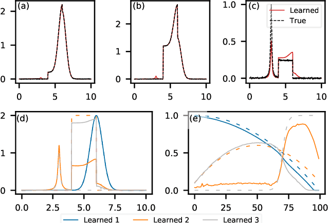 Figure 2 for Constrained non-negative matrix factorization enabling real-time insights of $\textit{in situ}$ and high-throughput experiments