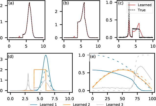 Figure 4 for Constrained non-negative matrix factorization enabling real-time insights of $\textit{in situ}$ and high-throughput experiments