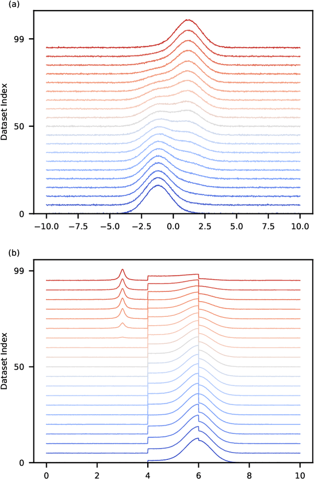 Figure 1 for Constrained non-negative matrix factorization enabling real-time insights of $\textit{in situ}$ and high-throughput experiments