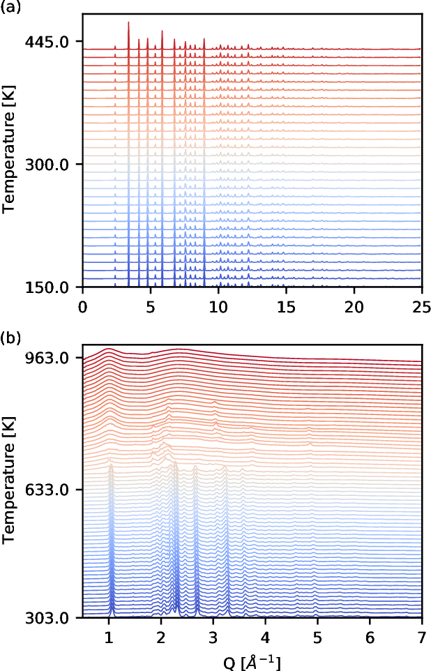 Figure 3 for Constrained non-negative matrix factorization enabling real-time insights of $\textit{in situ}$ and high-throughput experiments