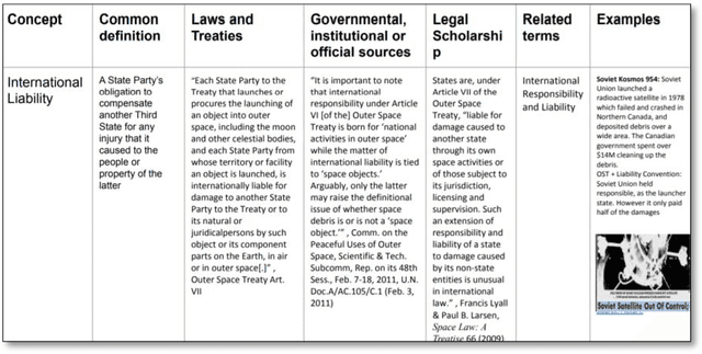 Figure 2 for Artificial intelligence in space
