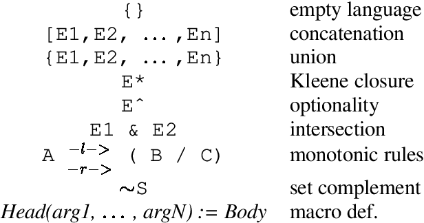 Figure 2 for Temiar Reduplication in One-Level Prosodic Morphology