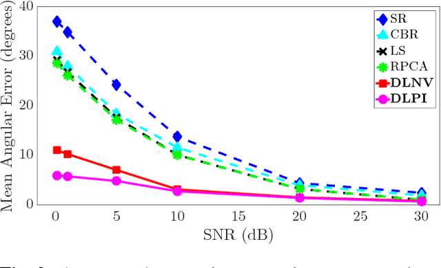 Figure 3 for Robust Photometric Stereo Using Learned Image and Gradient Dictionaries