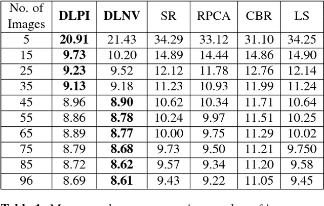 Figure 2 for Robust Photometric Stereo Using Learned Image and Gradient Dictionaries