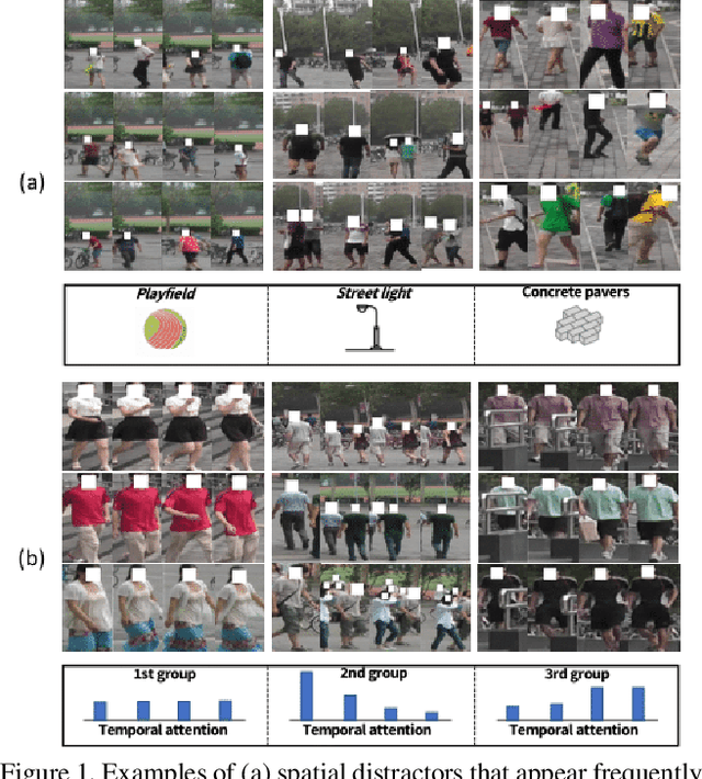 Figure 1 for Video-based Person Re-identification with Spatial and Temporal Memory Networks