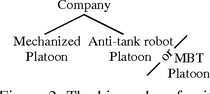 Figure 2 for Conflict-based Force Aggregation