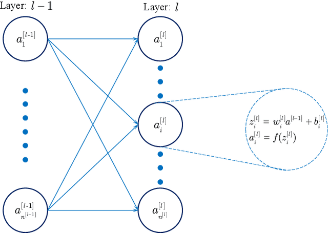Figure 1 for Convolutional neural networks with fractional order gradient method
